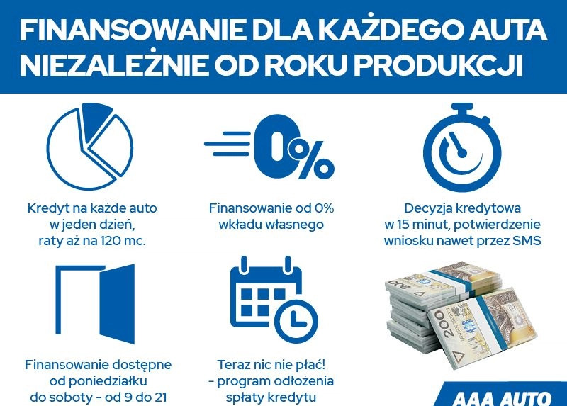 Renault Clio cena 37000 przebieg: 121688, rok produkcji 2018 z Krynki małe 232